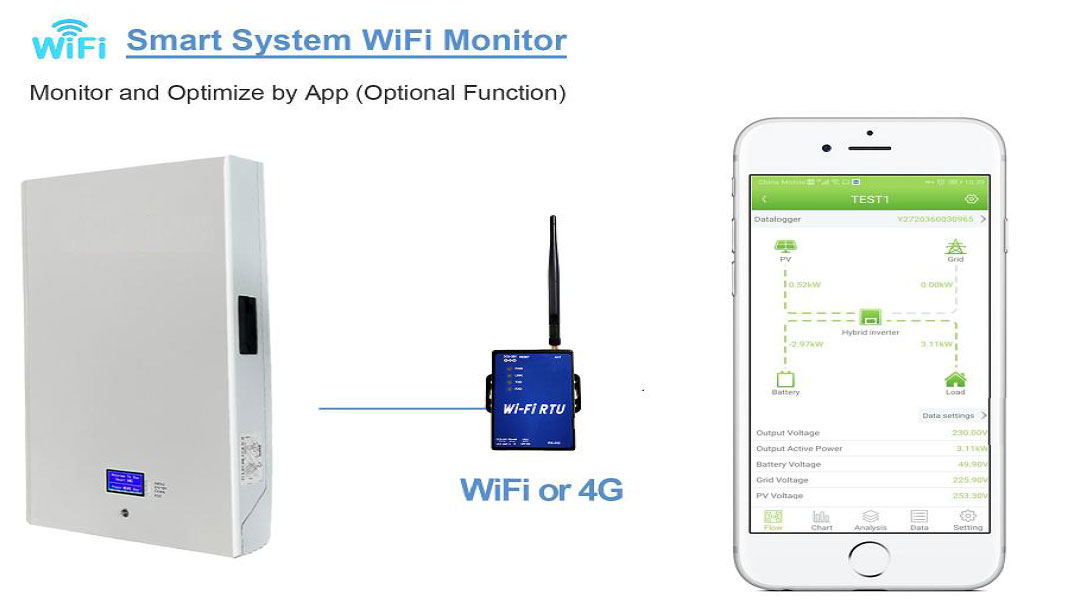 Powerwall Box From China Manufacturer Shiyou